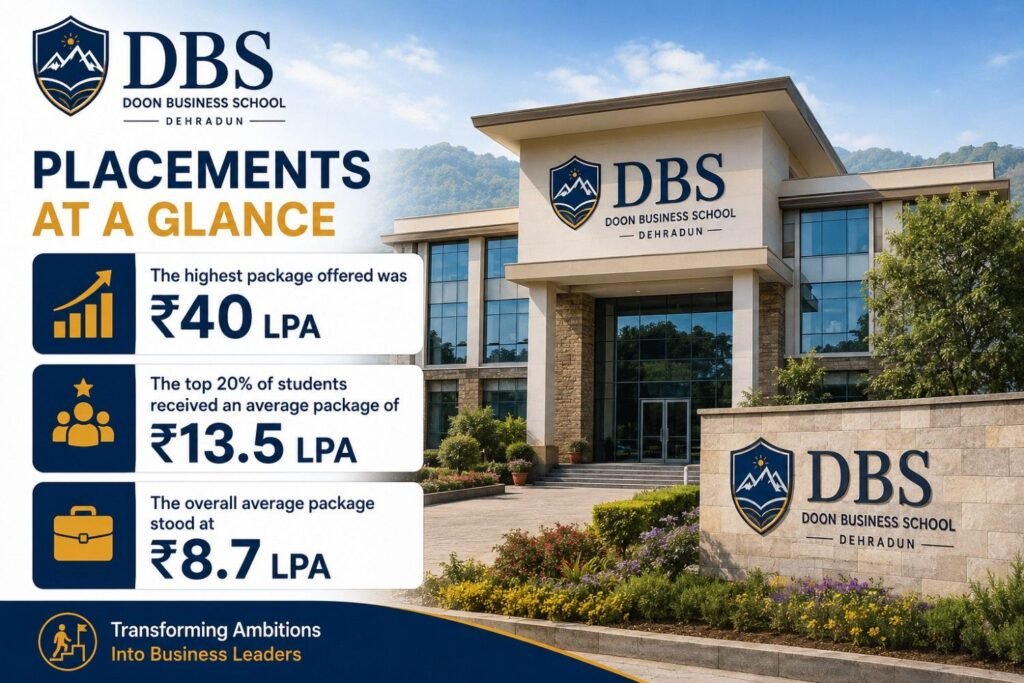 Doon Business School Dehradun Placements details