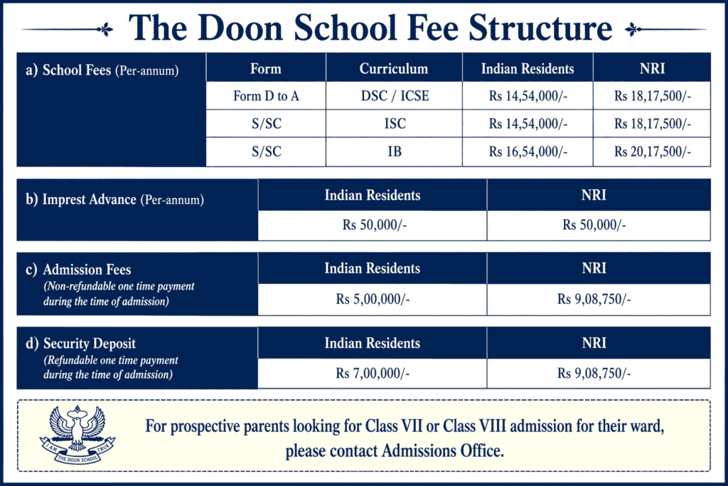 The Doon School Fees Structure 2026