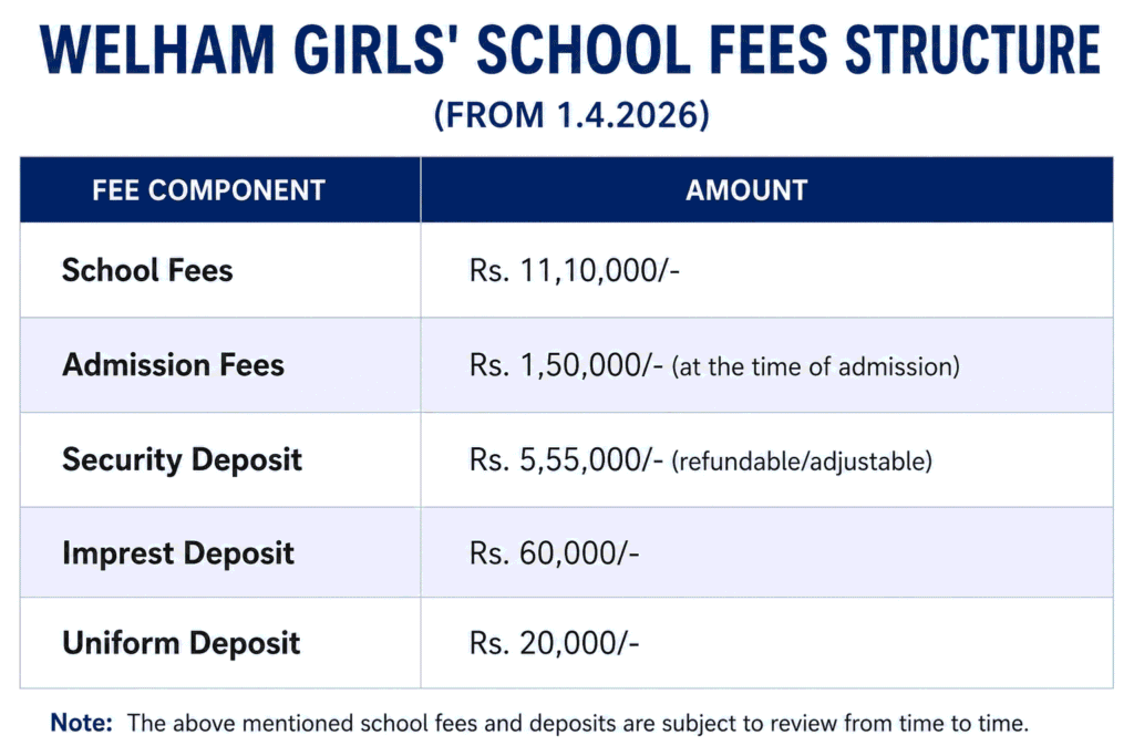 Welham Girls School Dehradun: Admission, Fees, Campus & Reviews 3 welham girls school fees structure