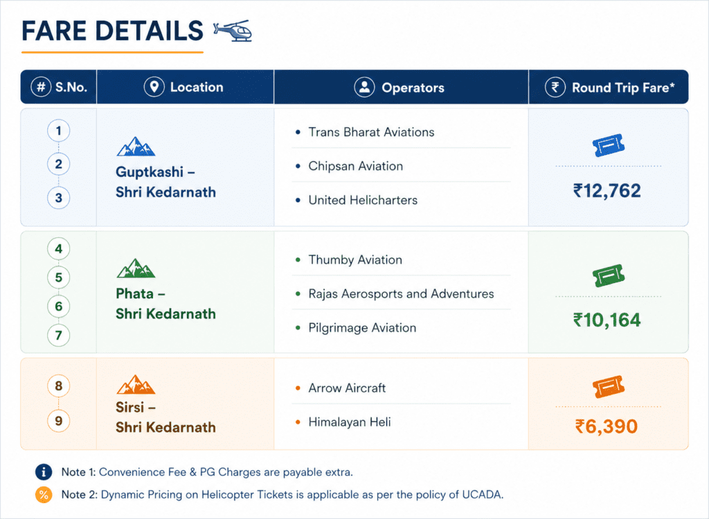 kedarnath helipad cost image