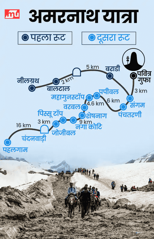 amarnath yatra route