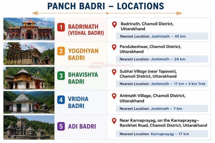 panch badri route uttarakhand